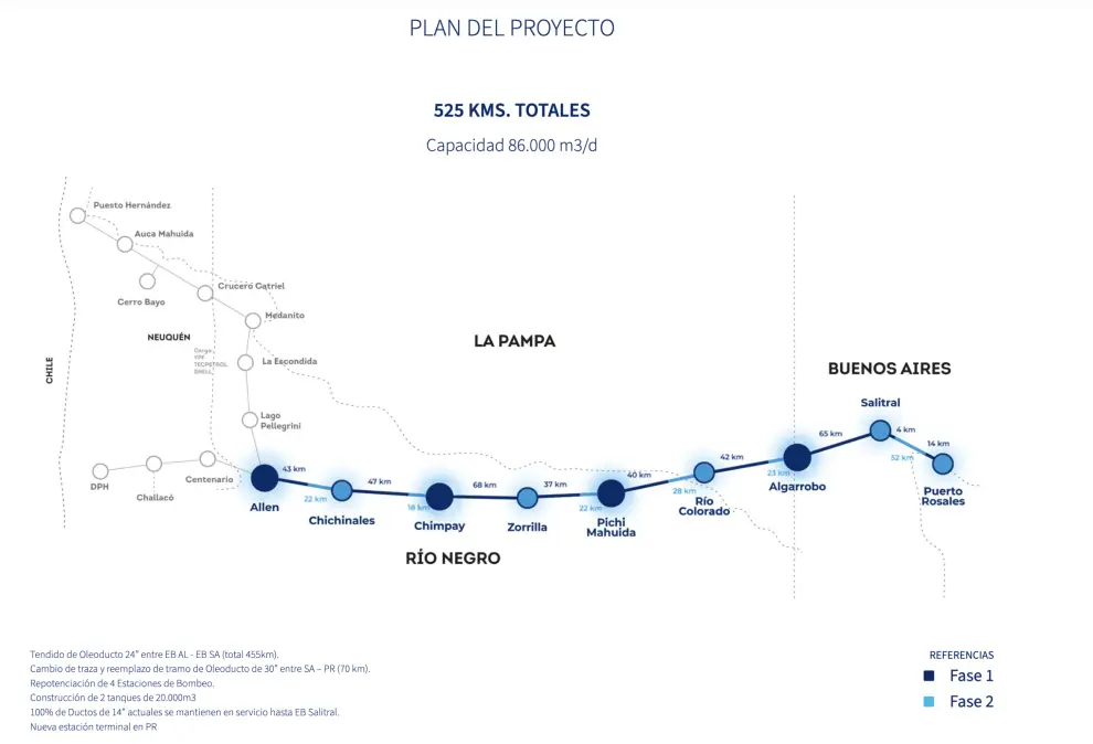 Oldelval Oleoducto Duplicar 