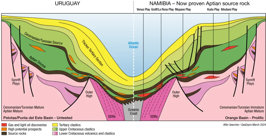 Namibia sirve de base teórica para YPF y Eni