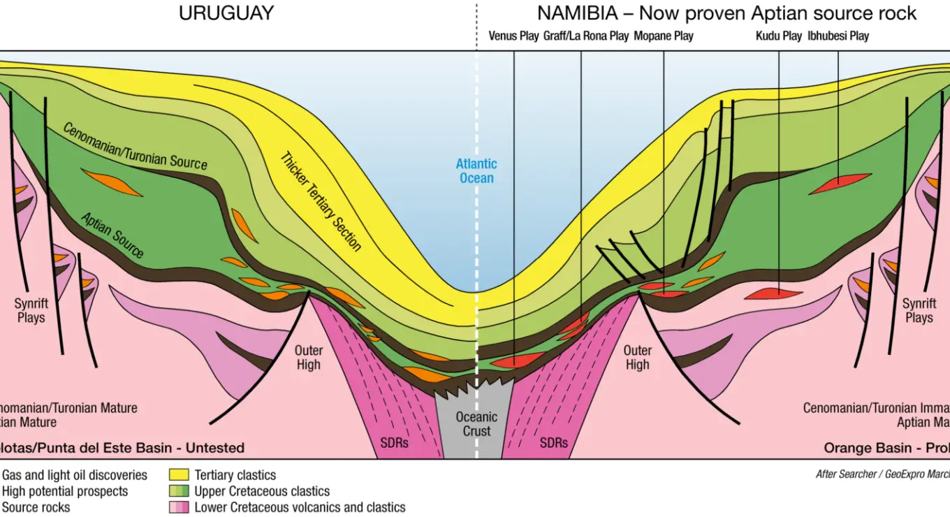 Namibia serves as a theoretical model for YPF and Eni