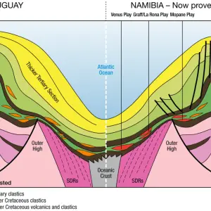 Namibia serves as a theoretical model for YPF and Eni