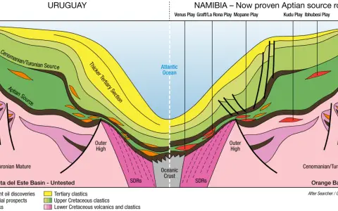 Namibia sirve de base teórica para YPF y Eni
