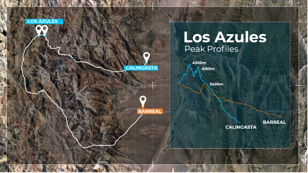 Mapa de accesos al yacimiento Los Azules