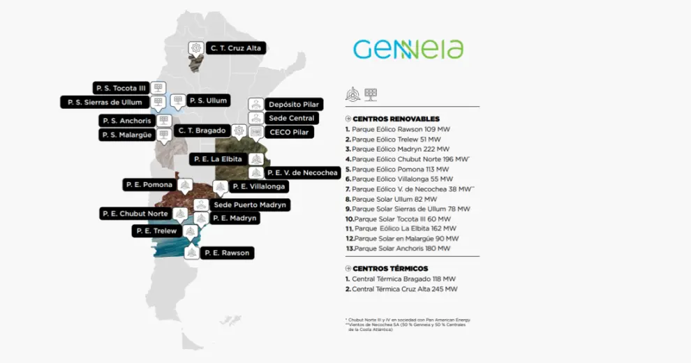 Mapa de la capacidad instalada actual de Genneia en el país: un total de 1.436 MW de potencia renovable sumada al sistema eléctrico nacional.