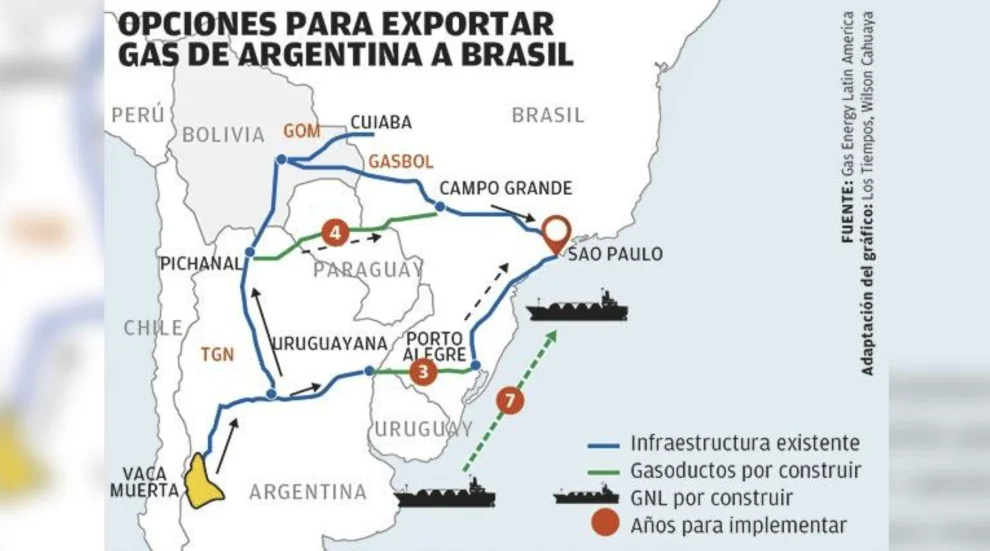 Gas a Brasil