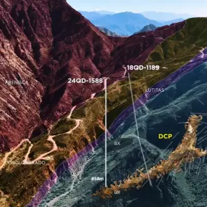 RIGI: Gualcamayo consigue adhesión e invierte u$s665M para extender la utilidad de su mina de oro