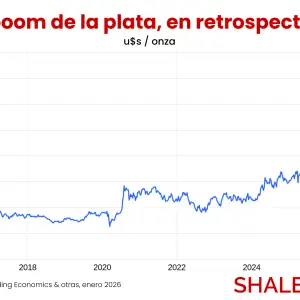 Duerme un gigante: la plata toca máximo histórico mientras el Proyecto Navidad aguarda su momento