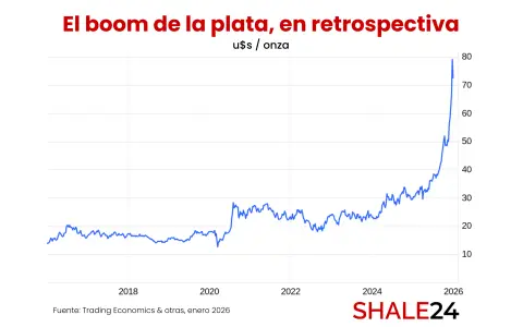 The silver boom in retrospect: 2026 began with the strongest bullish surge in silver prices of the past 10 years.