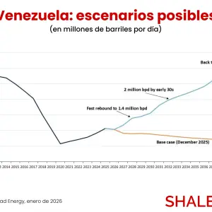 Game-changing en Venezuela: qué opinan Daniel Yergin, Javier Blas, Artem Abramov, Francisco Monaldi y otros analistas
