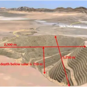 Taca Taca: por qué First Quantum pedirá su adhesión al RIGI