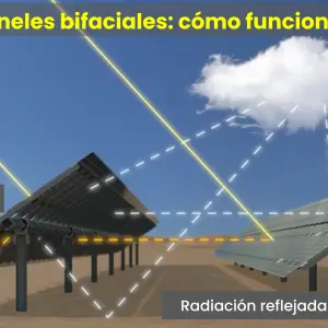 Paneles con tecnología bifacial: el secreto de Genneia para lograr mayor eficiencia en sus parques
