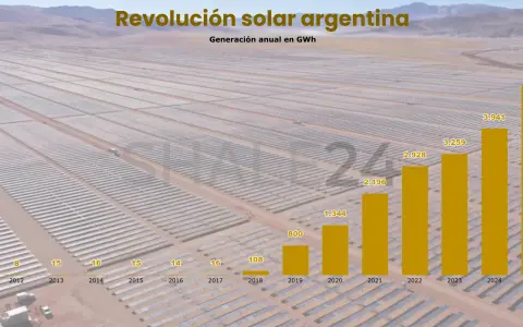 En 2025, el segmento de parques fotovoltaicos creció un 29,6% en generación, impulsando la diversificación de la matriz energética nacional