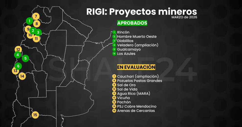 El 44% del monto de inversión de los proyectos que tienen aprobada su adhesión al RIGI son de litio. Otro 40% corresponde a cobre.