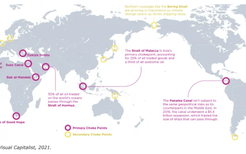 Choke points, ahora bajo la mirada internacional