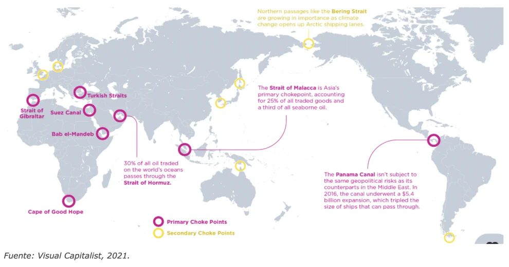 Choke points, ahora bajo la mirada internacional