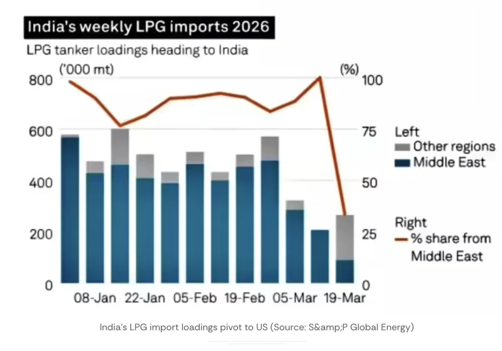 LPG India GPL