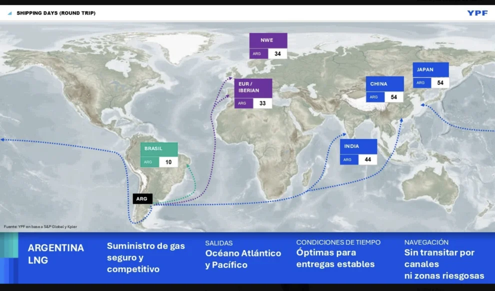 Mapa YPF Argentina LNG