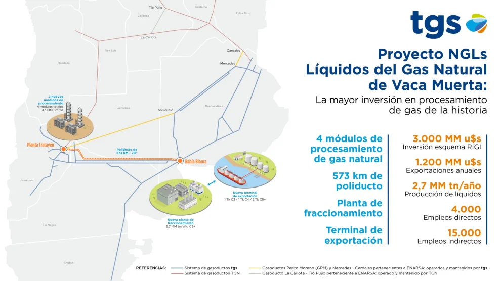 NGLs TGS