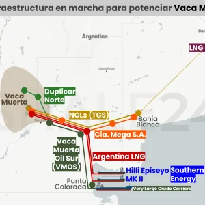  Seven Strategic Projects, $30 Billion-Plus: Argentina's Largest Private Energy Infrastructure Cycle