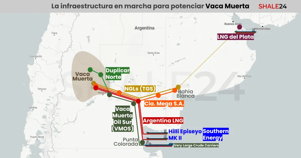 Vaca Muerta
Oil Sur (VMOS)