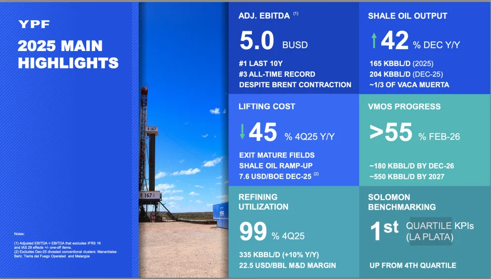 YPF MArin 2026 presentacion