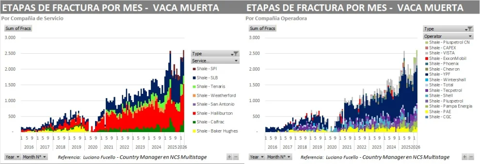 Los números del fracking desde 2016.