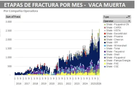 Fracking, la clave para la productividad de los pozos horizontales de Vaca Muerta