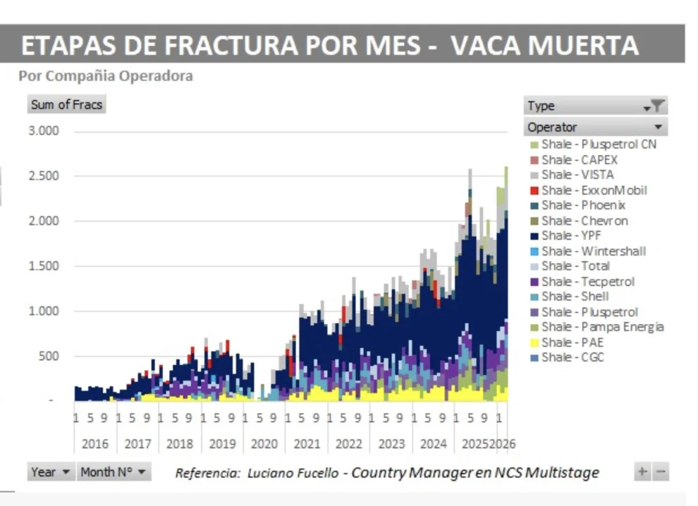 Fracking, la clave para la productividad de los pozos horizontales de Vaca Muerta
