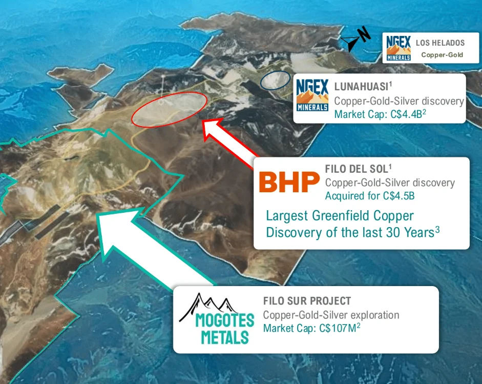 Los principales yacimientos del Distrito Vicuña, uno de los mayores depósitos de cobre-oro-plata del mundo