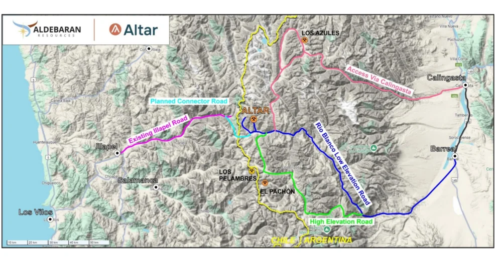 A pesar de su ubicación en plena cordillera, el yacimiento Altar se encuentra conectado por caminos, tanto del lado argentino como del chileno.