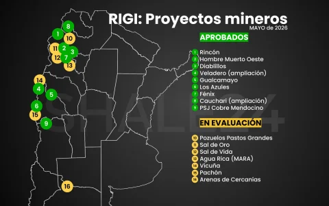 Con PSJ Cobre Mendocino y la ampliación de Cauchari, ahora hay más proyectos mineros "aprobados" en el RIGI, que "en evaluación"