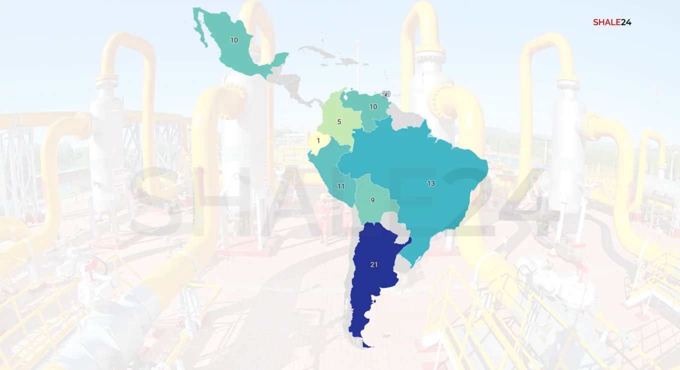 Argentina already leads gas production in Latin America, accounting for 21% of the total produced in the region.
