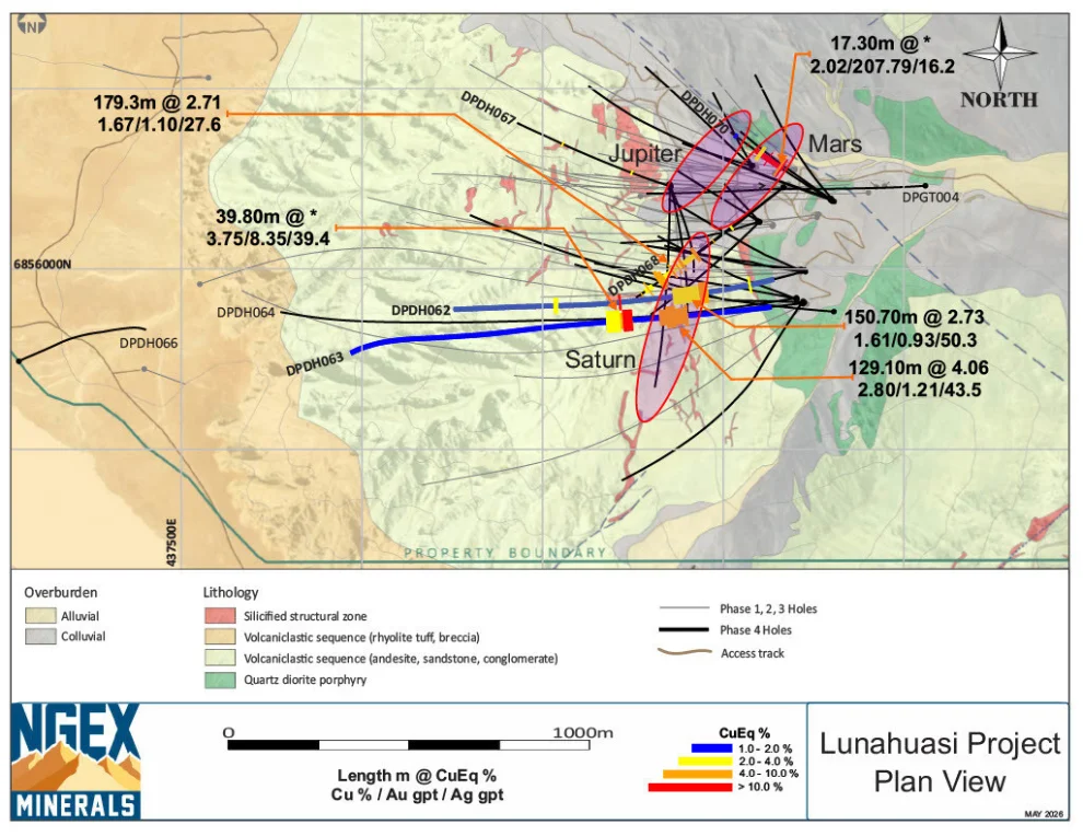 El mapa del proyecto Lunahuasi, con las trayectorias que hoy están entregando resultados récord