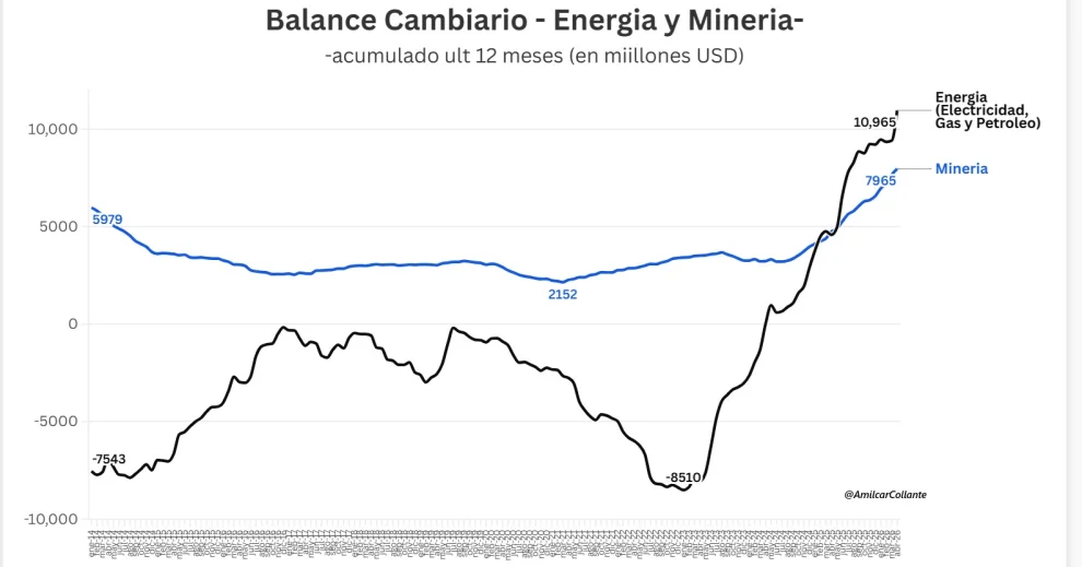 Balance cambiario