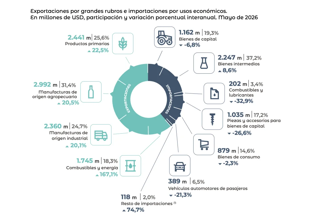 Exportaciones