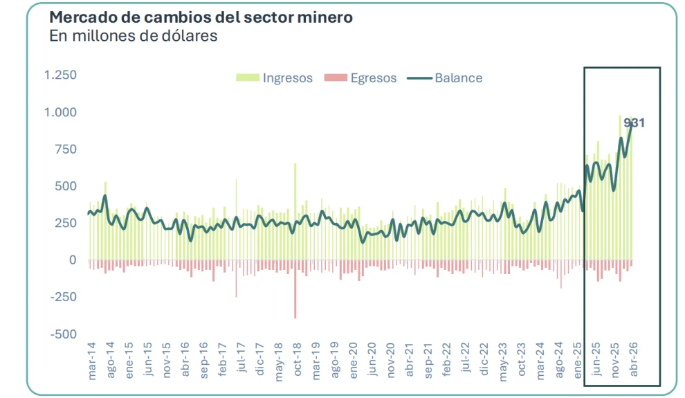 Minería Abeceb