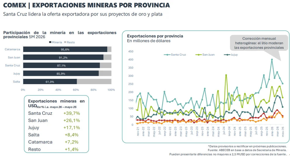 exportaciones mineras