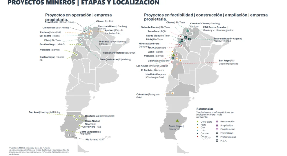 proyectos mineros