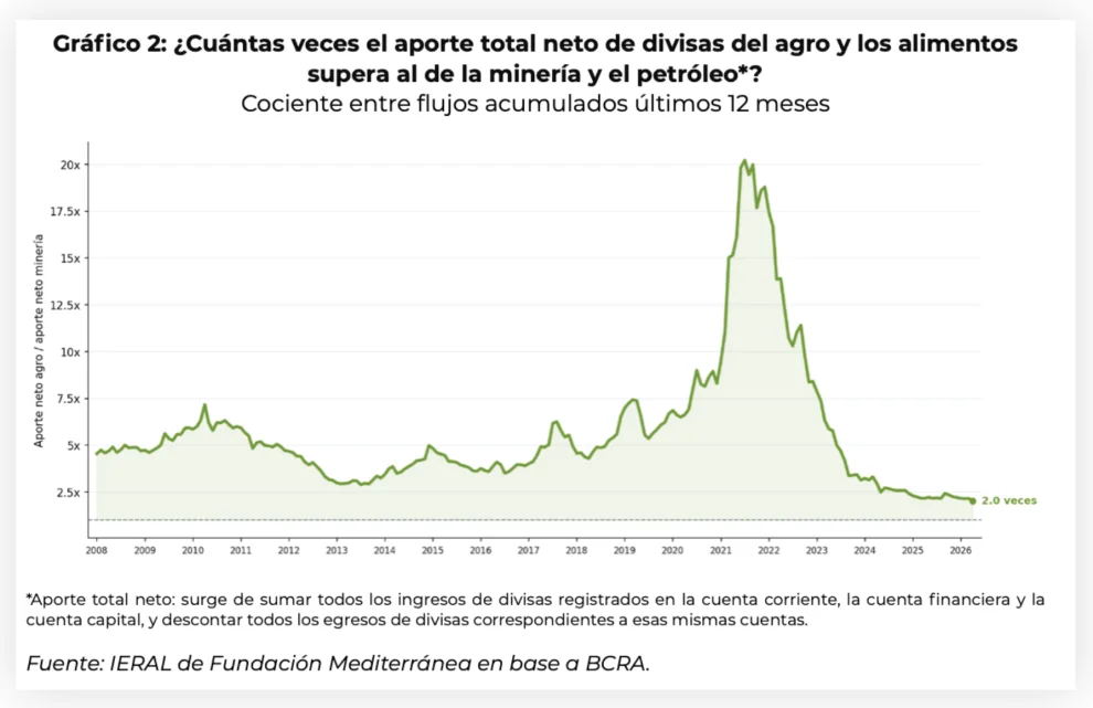 Divisas 2