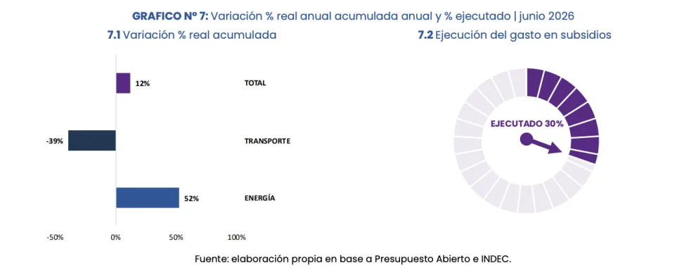 Grafico