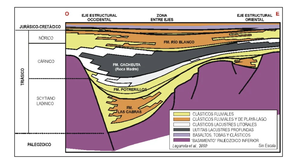 Cacheuta