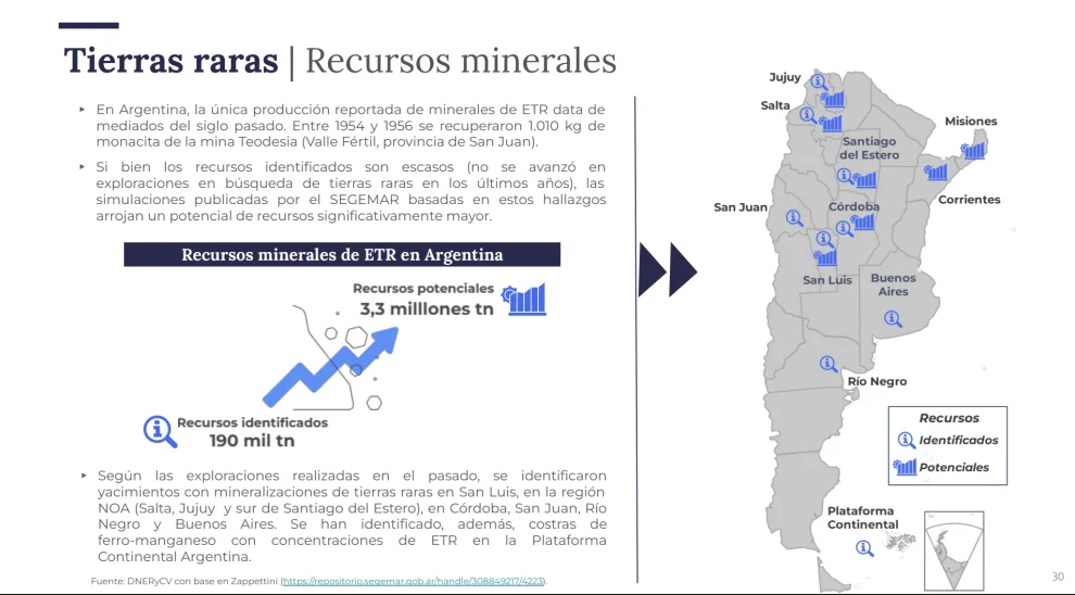 Tierras raras