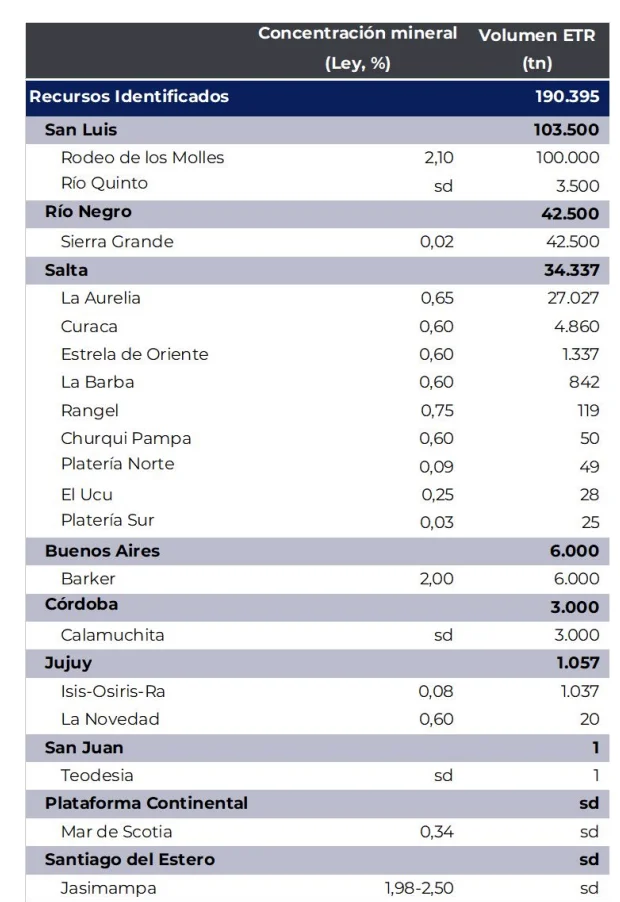 Tierras raras 3