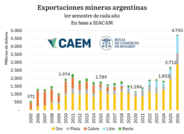 Grafico minería