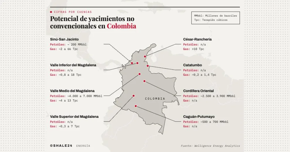 Colombia Fracking
