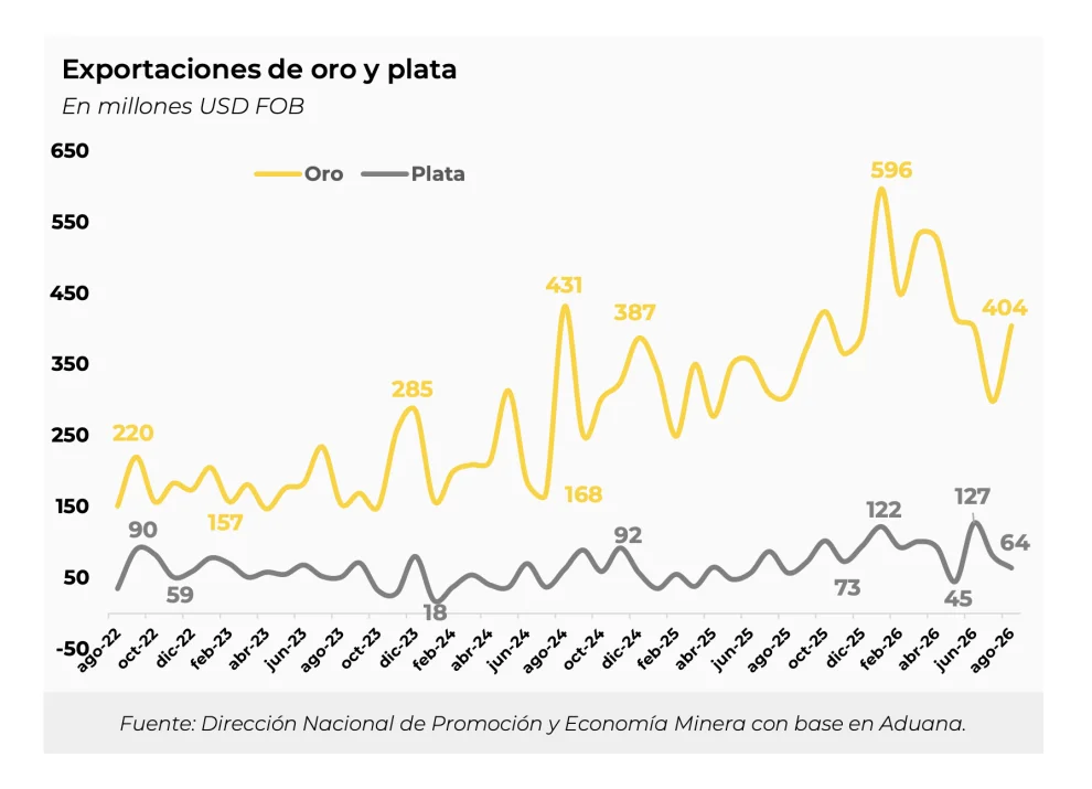 Expo oro