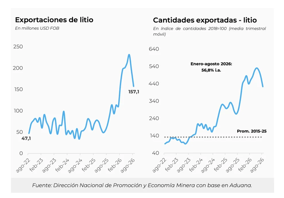 Litio
